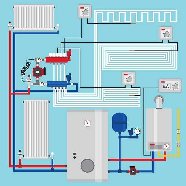4 вида схем отопления дома газовым котлом (и какую выбрать .
